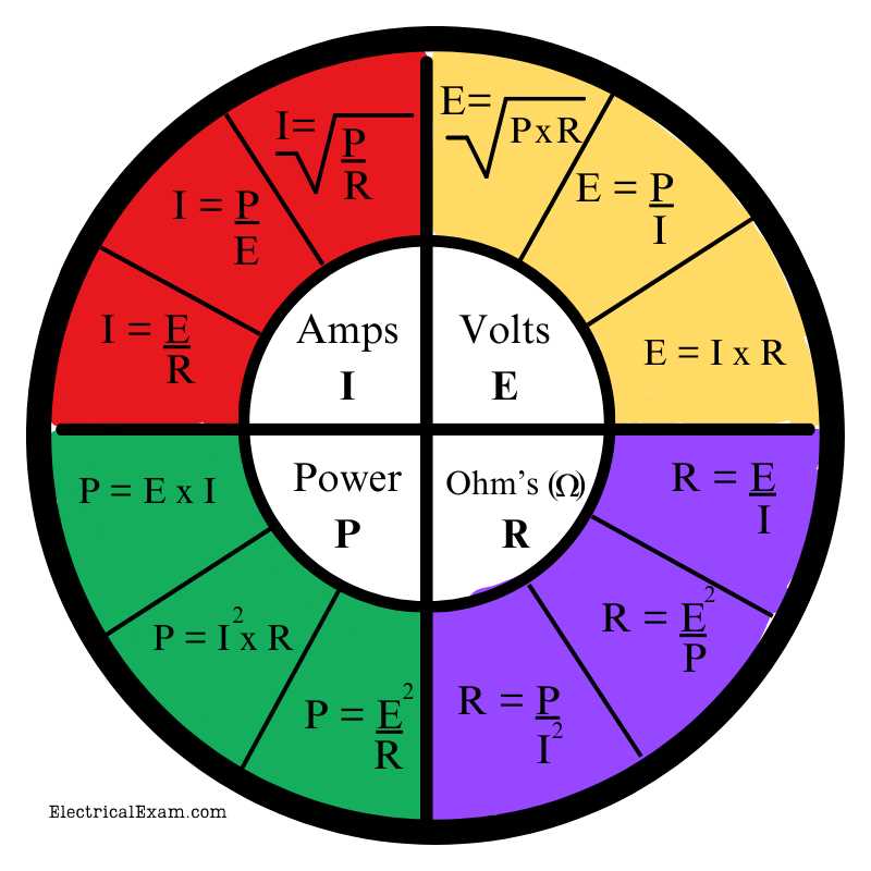 mike holt electrical exam prep answer key