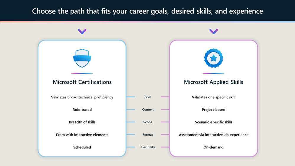 certiport networking exam answers