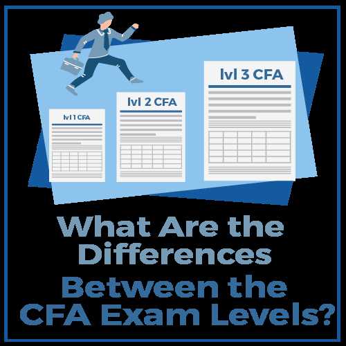 cfa investment foundations exam answers