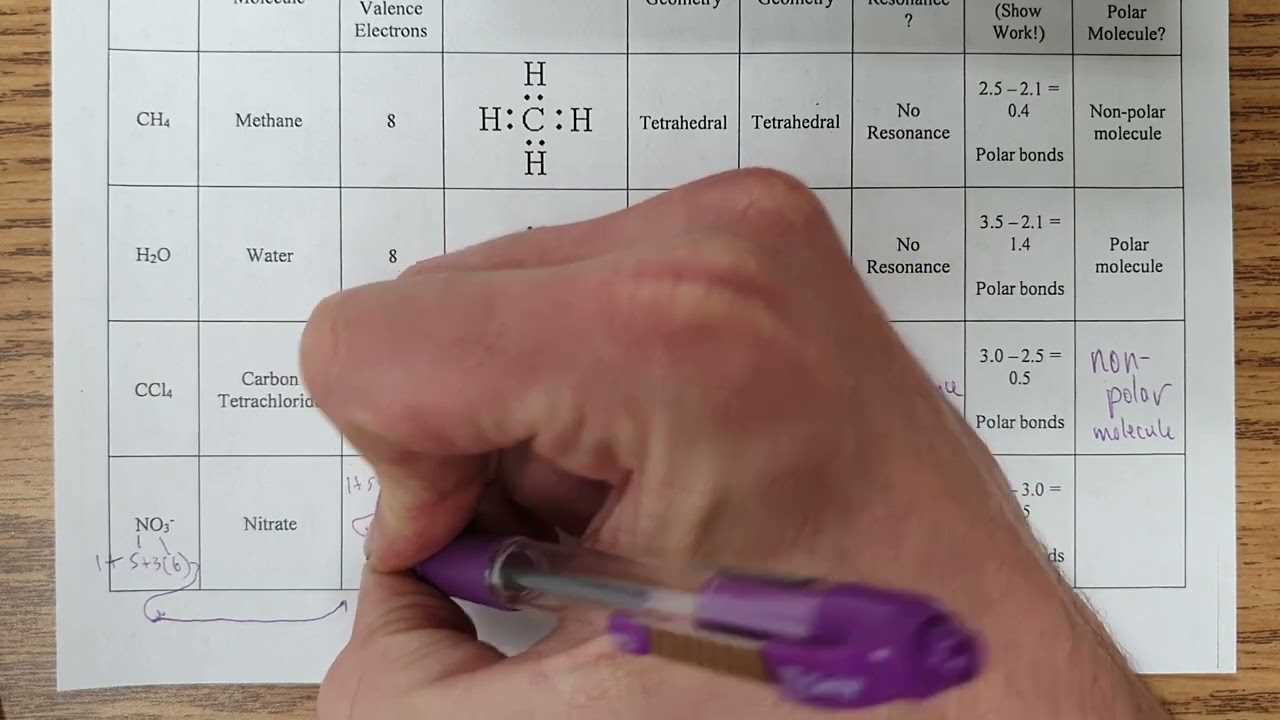 molecular geometry and intermolecular forces worksheet answers