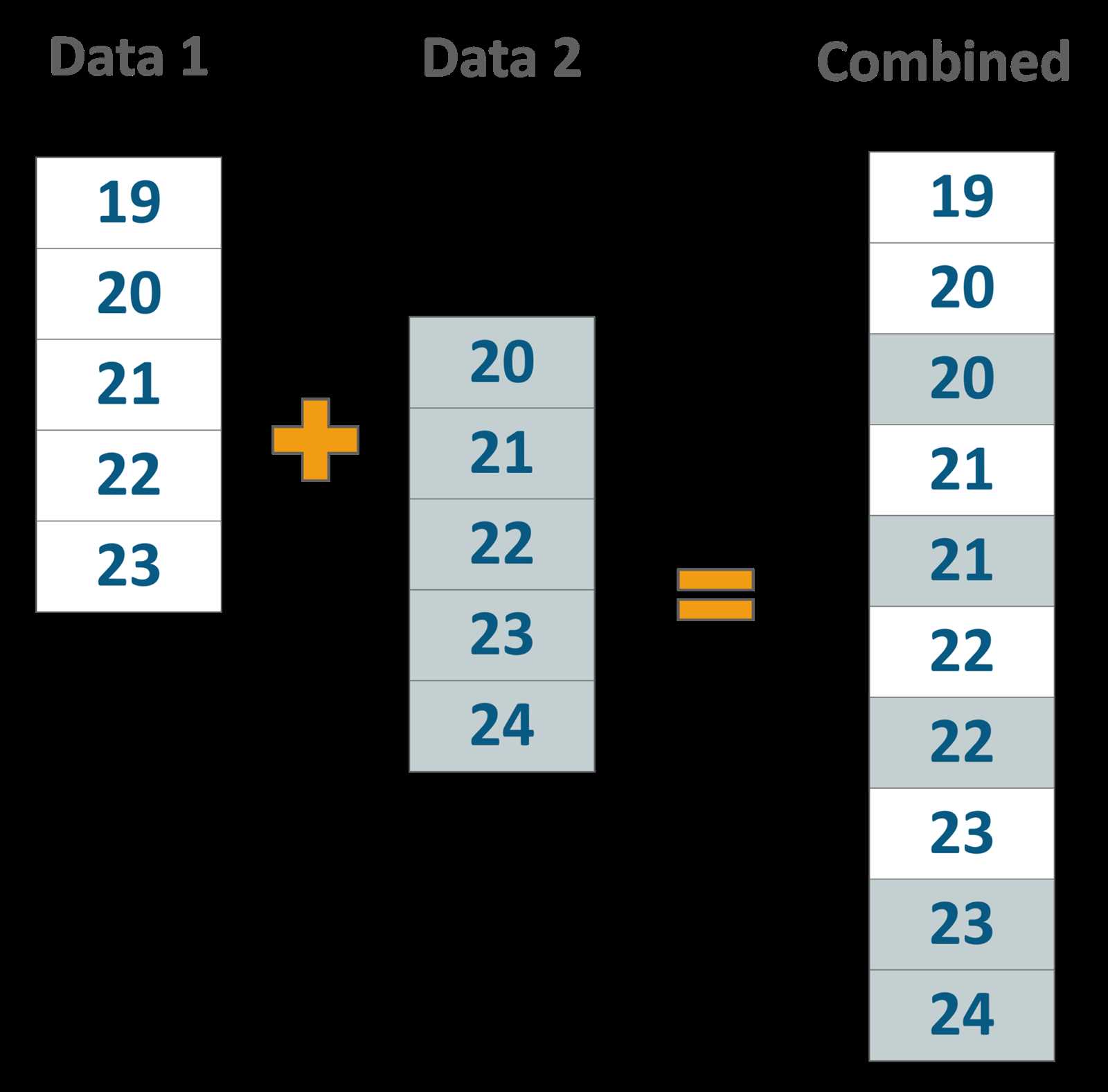 telus international data analyst exam answers