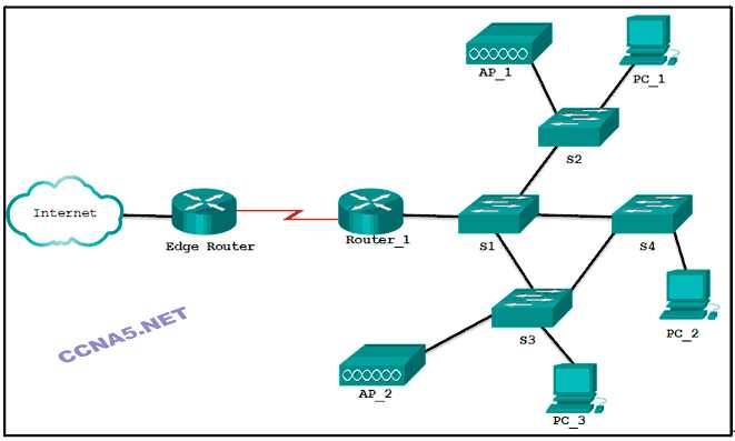 chapter 3 exam cisco