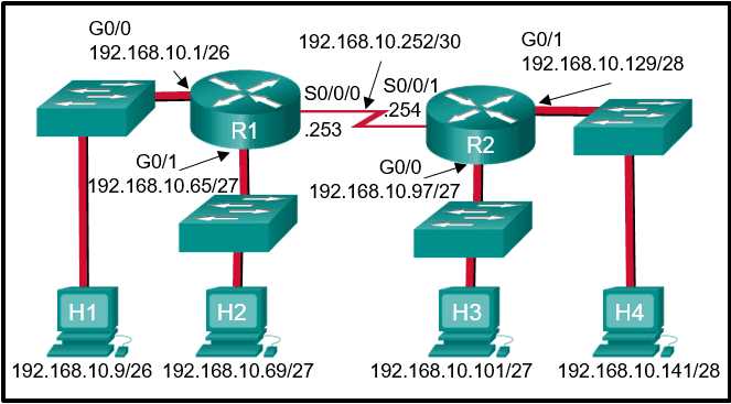 chapter 7 cisco exam answers