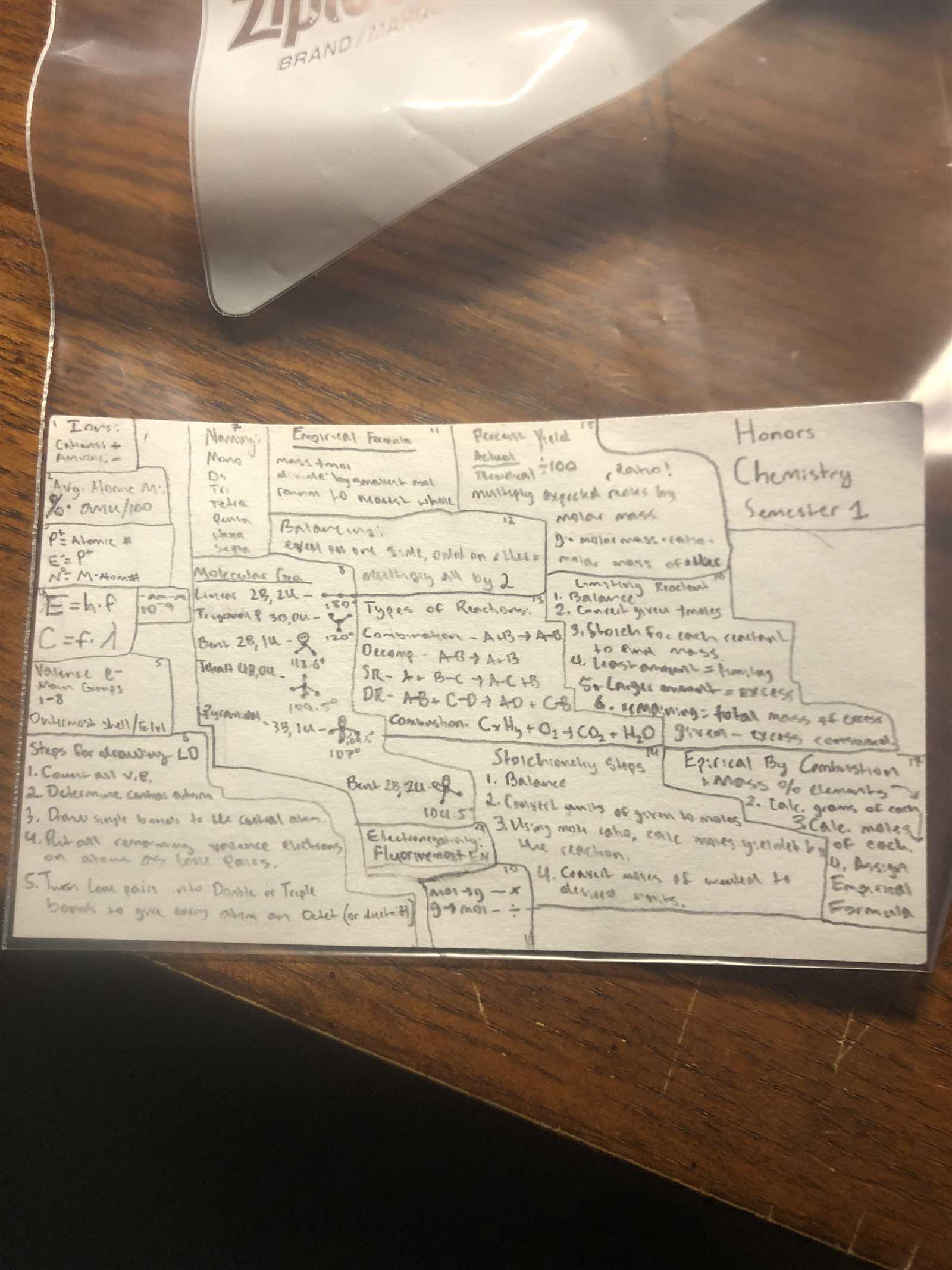 chemistry 1st semester exam review