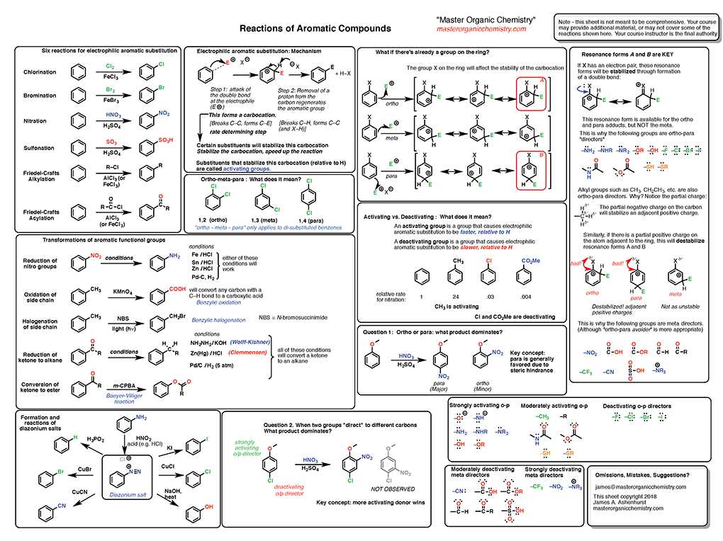 chemistry semester exam study guide