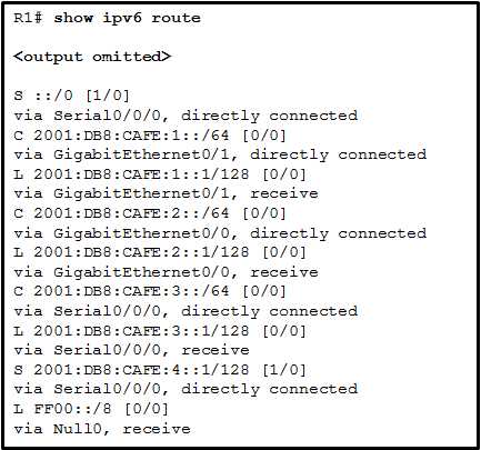 cisco ccna 1 final exam answers