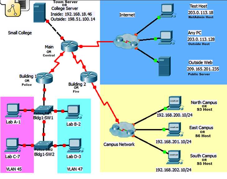 cisco ccna 2 exam answers