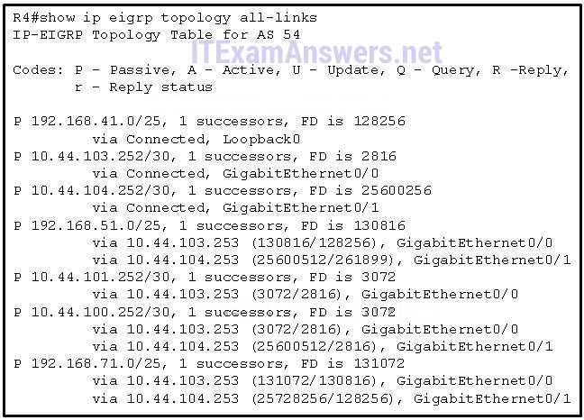 cisco chapter 6 exam