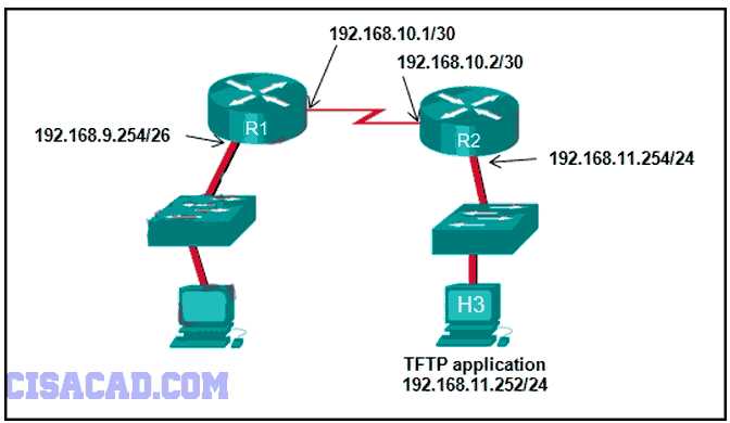 cisco course final exam answers