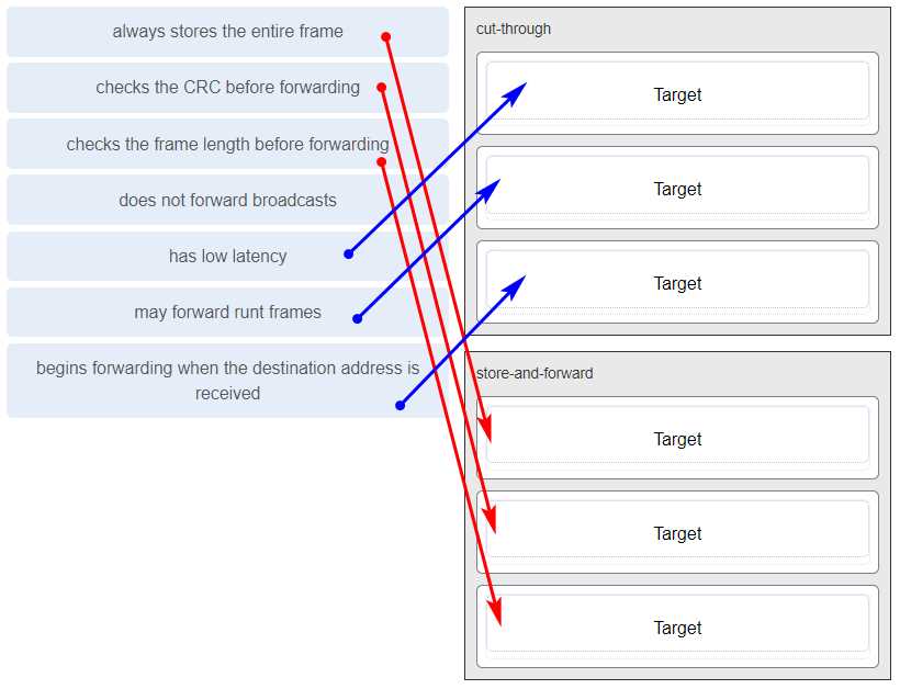 cisco course final exam answers