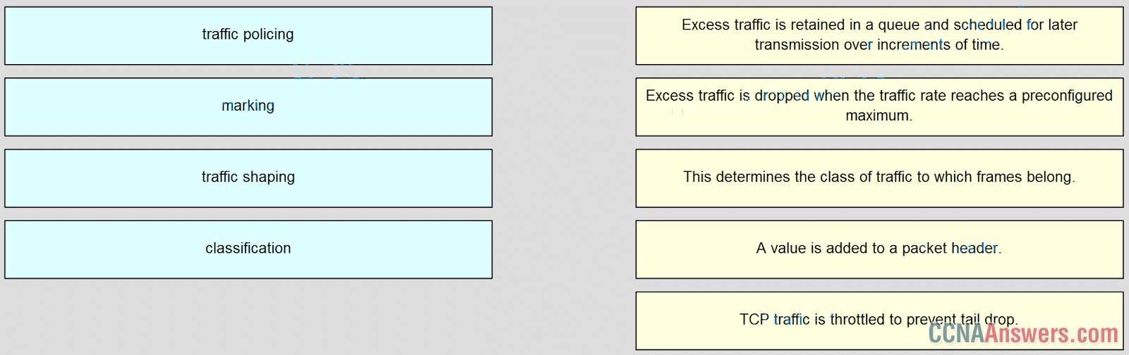 cisco iot final exam answers