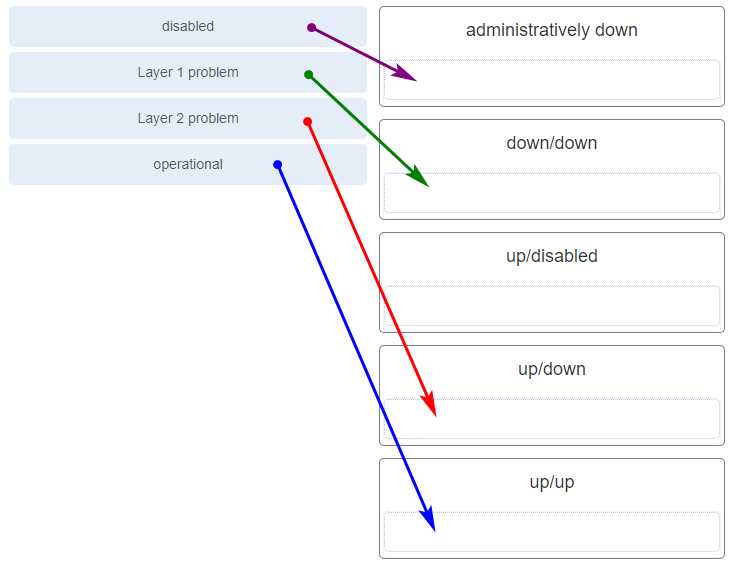 cisco it essentials practice final exam answers