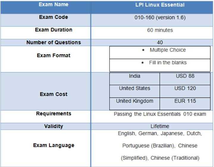 cisco linux exam answers