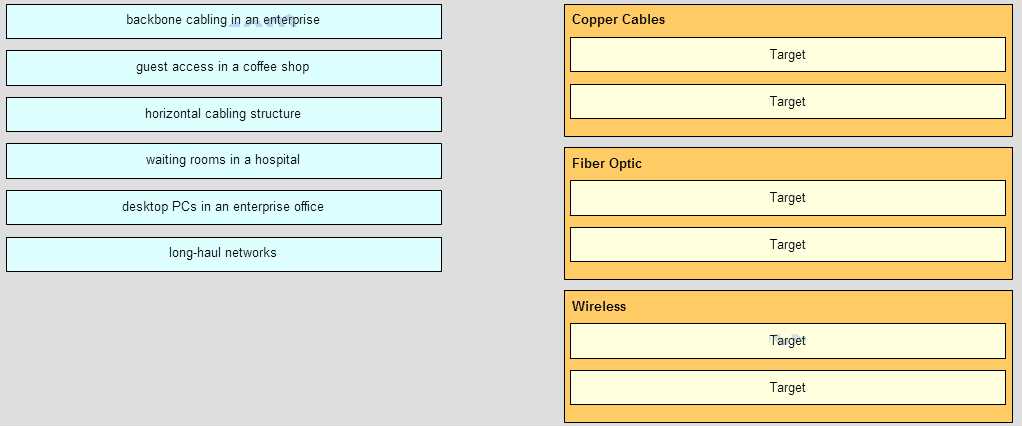 cisco networking 1 final exam answers