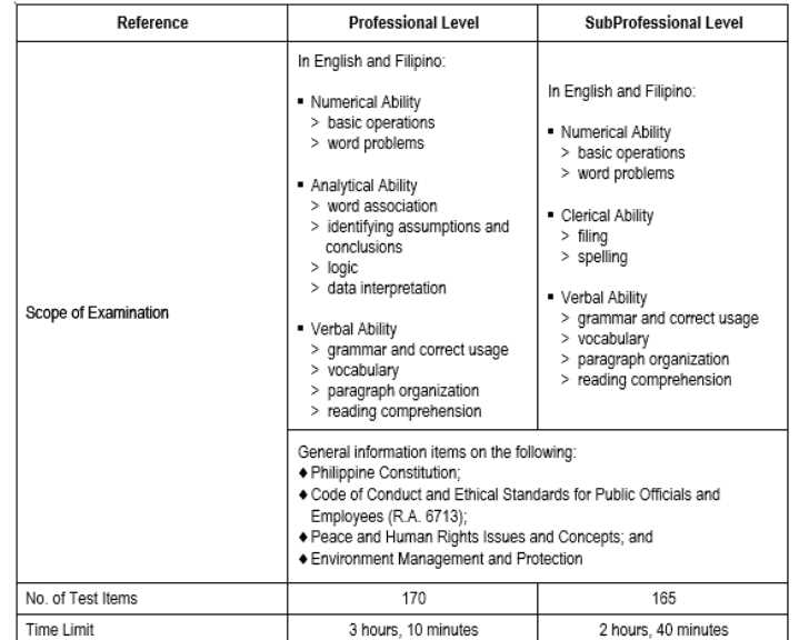 civil service exam answer key