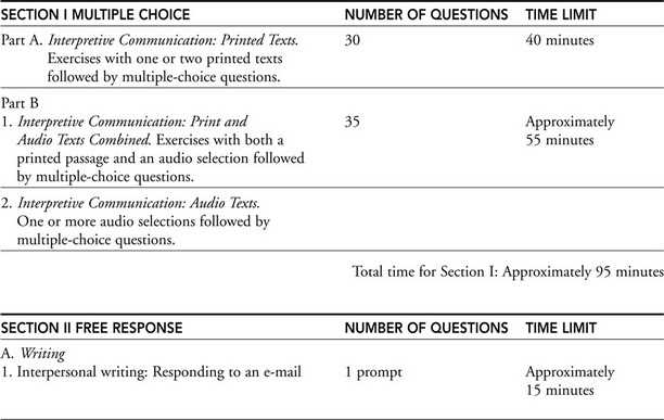 ap spanish language and culture practice exam multiple choice answers