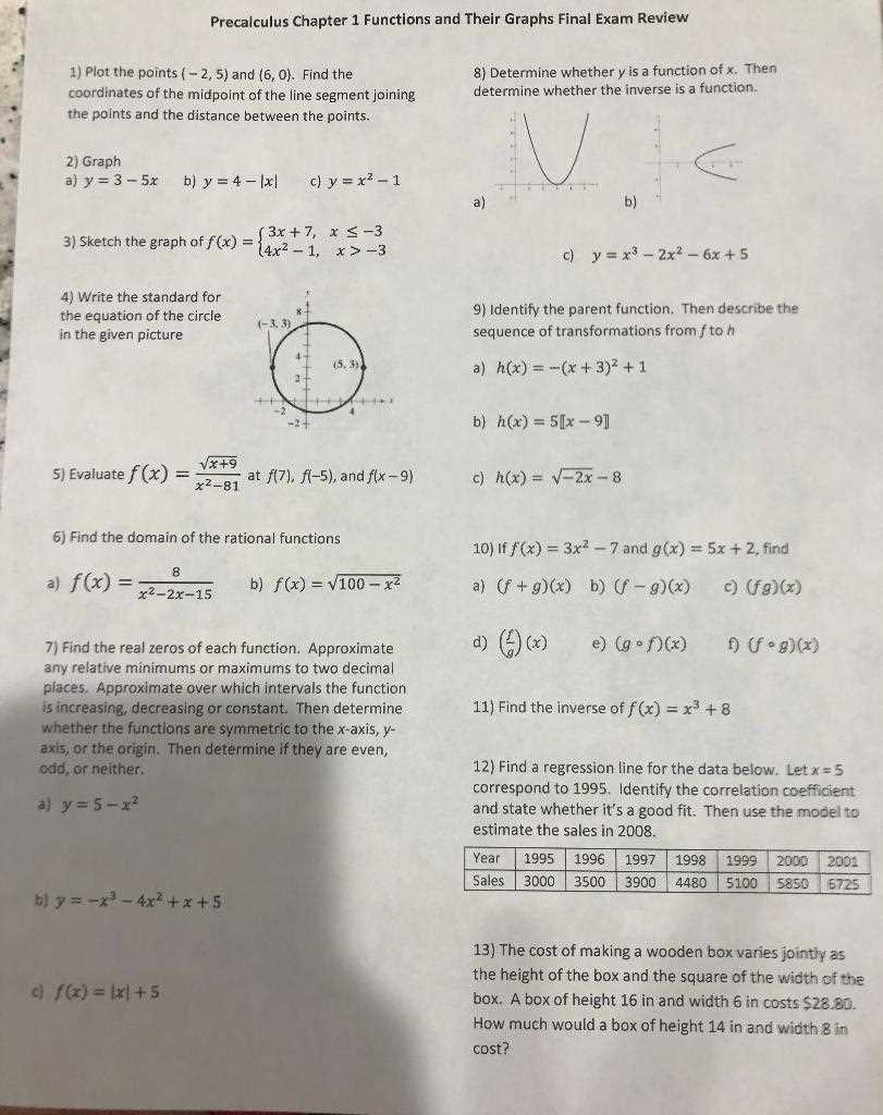 pre calc final exam review