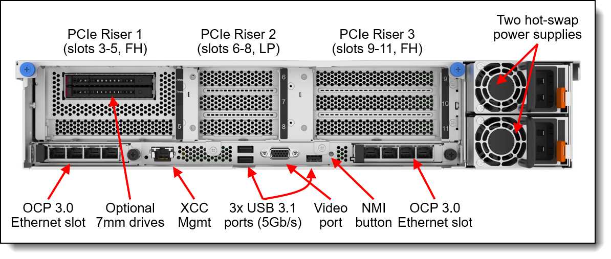 ssd 3 module 1 exam answers