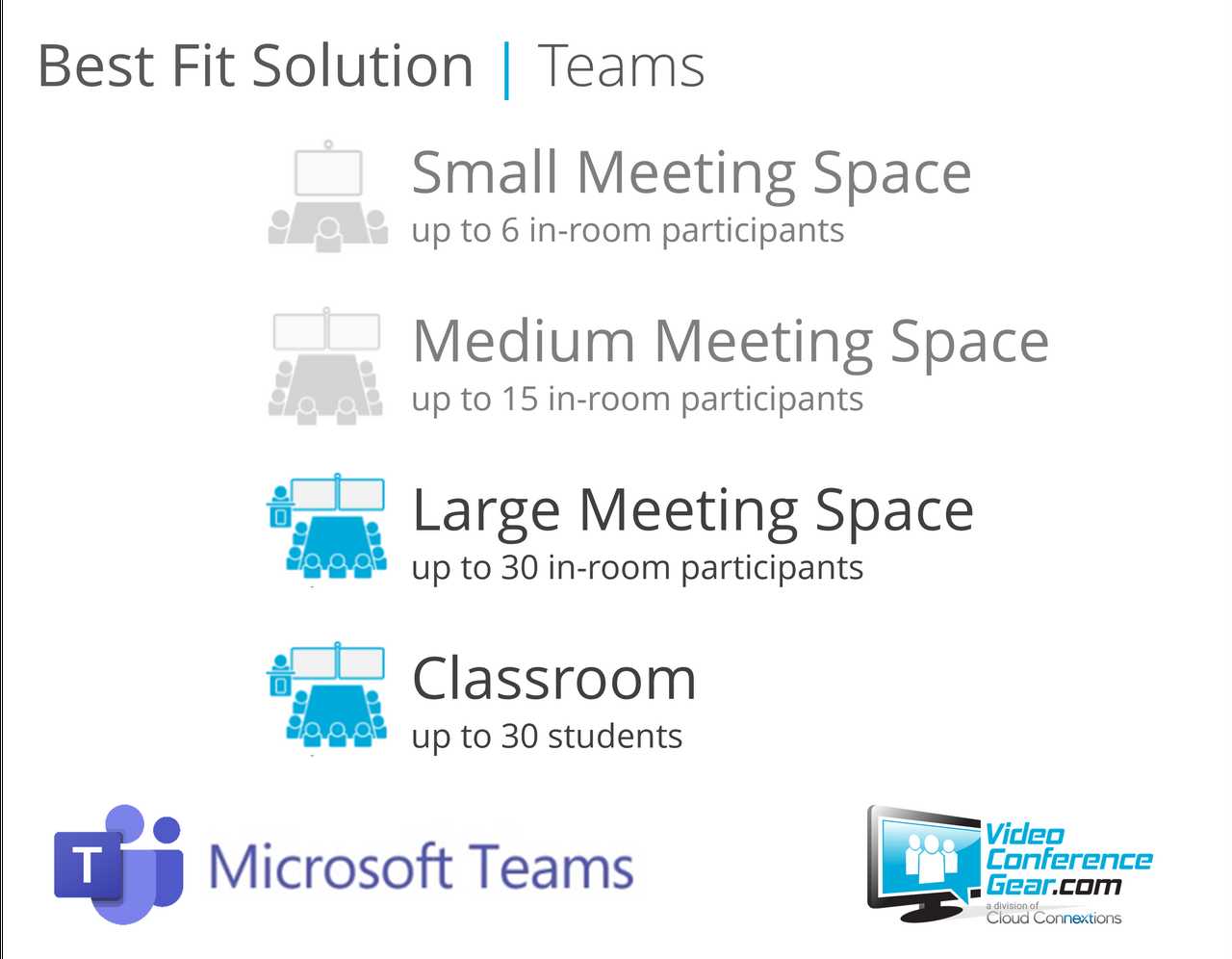 microsoft teams rooms technical solutions professional exam answers