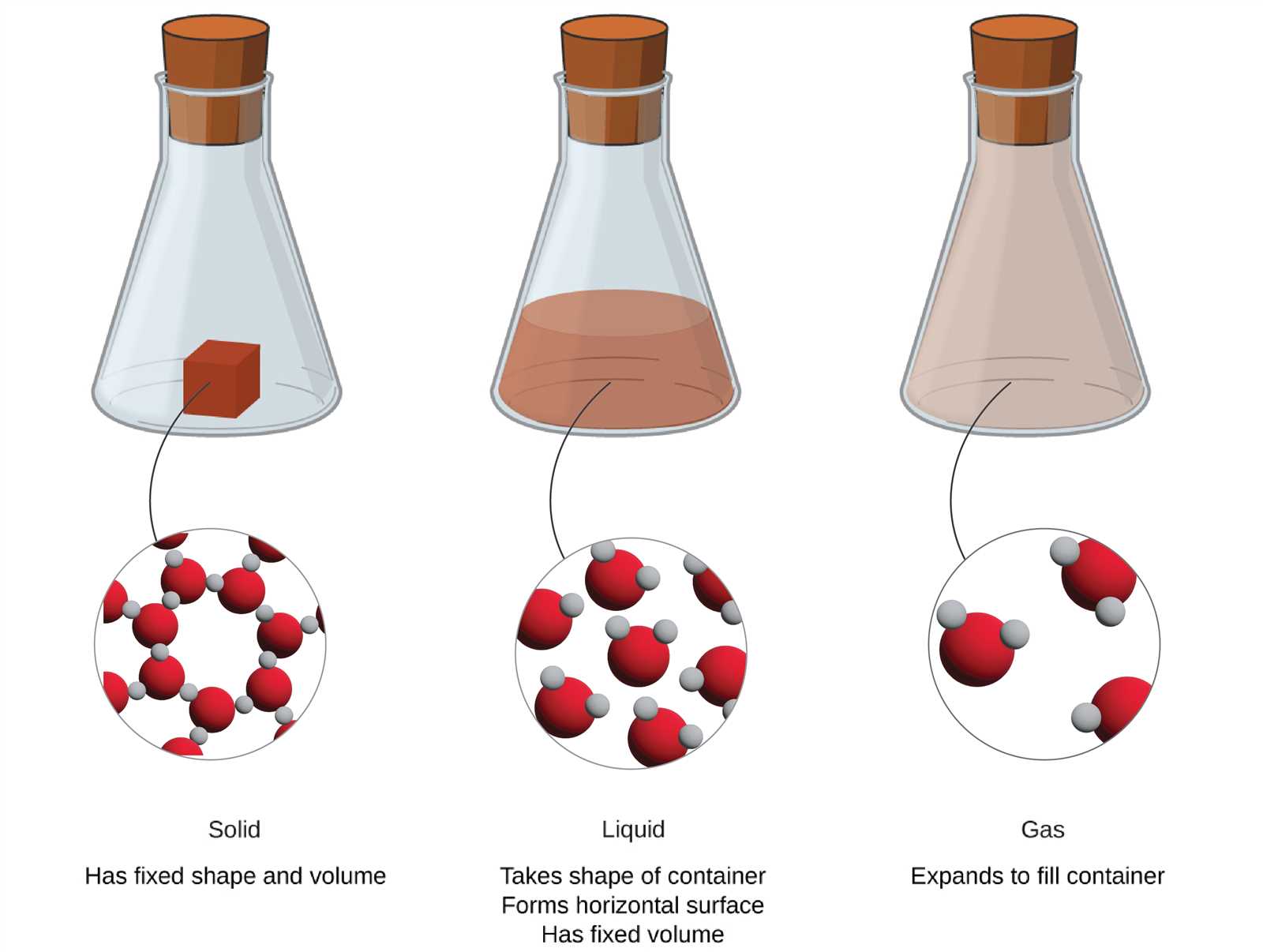 10.1 the mole a measurement of matter answers