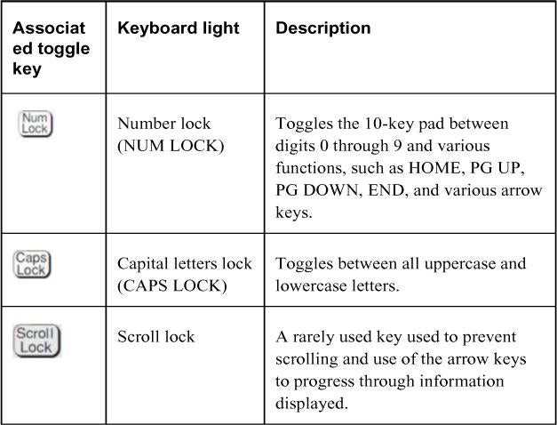 complete a guide to it hardware and software answers exam