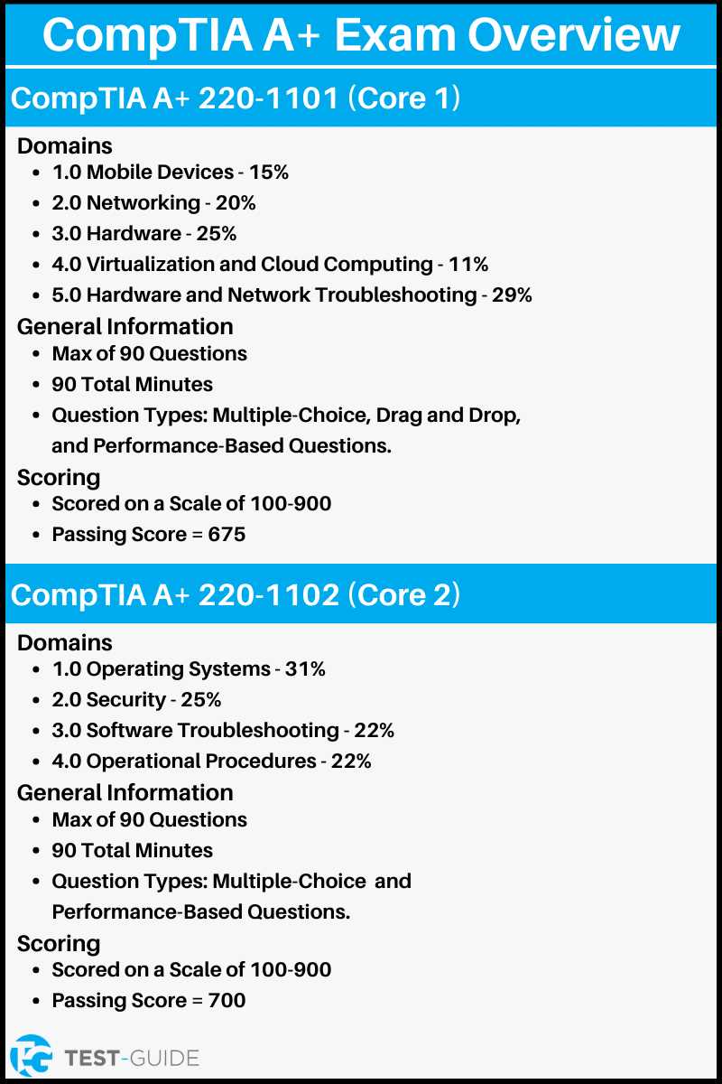 comptia a+ answers