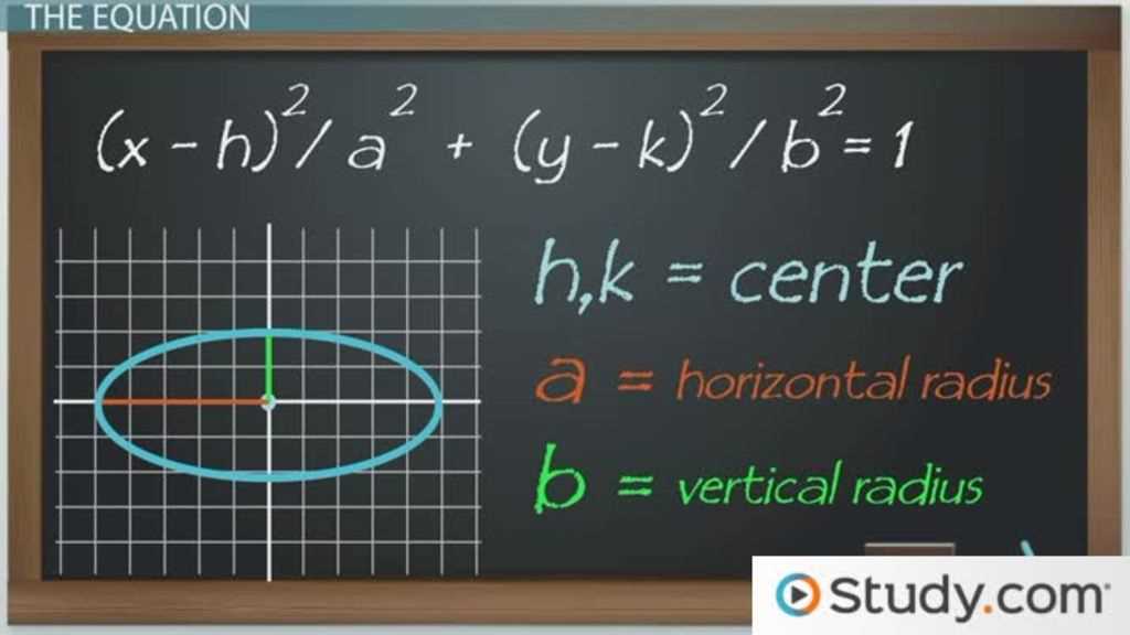 core connections algebra 1 chapter 8 answers