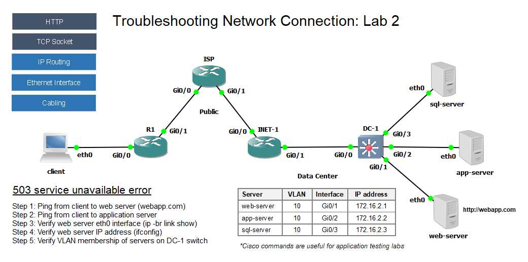 cost for ccna exam