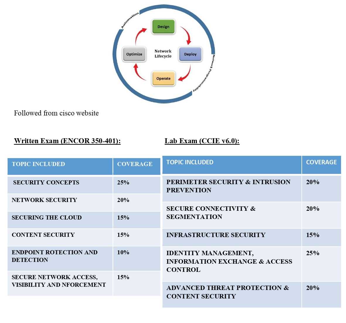 cost for ccna exam