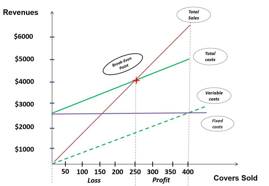 cost volume profit analysis exam questions and answers