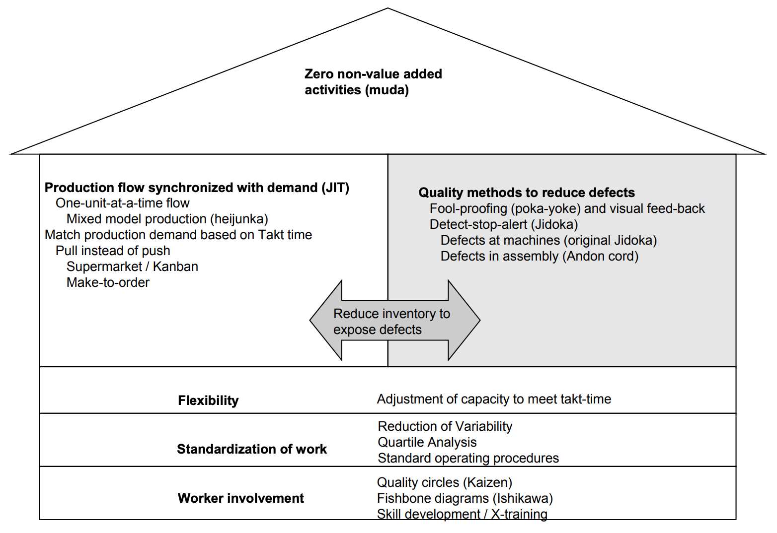 coursera operations management final exam answers