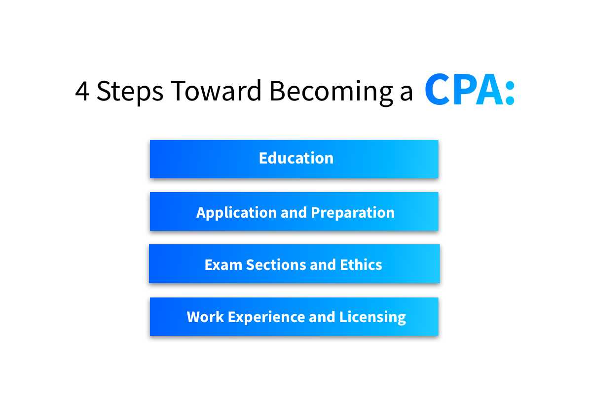 cpa ethics exam answer key