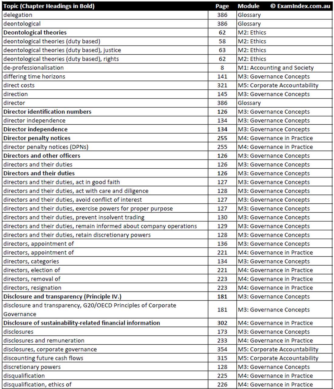 cpa ethics exam questions and answers