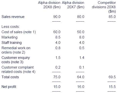 cpa ethics exam questions and answers