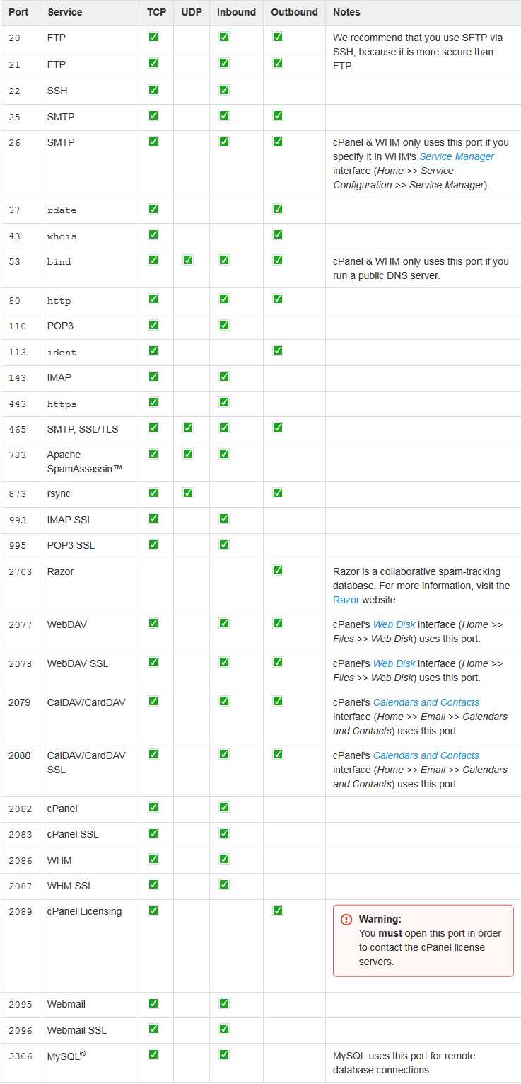 cpanel exam questions and answers