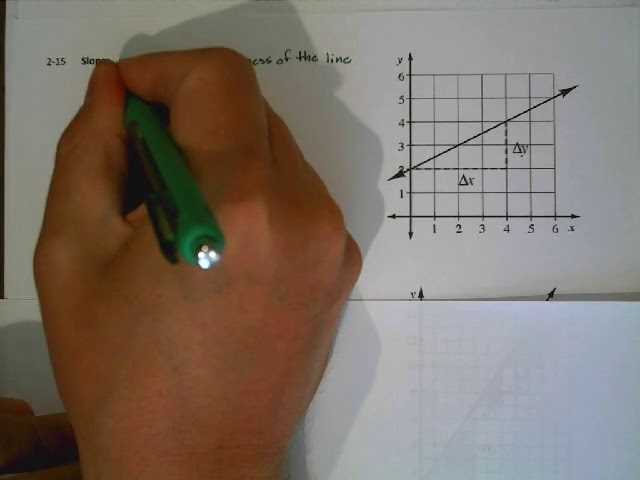 cpm chapter 2 answers