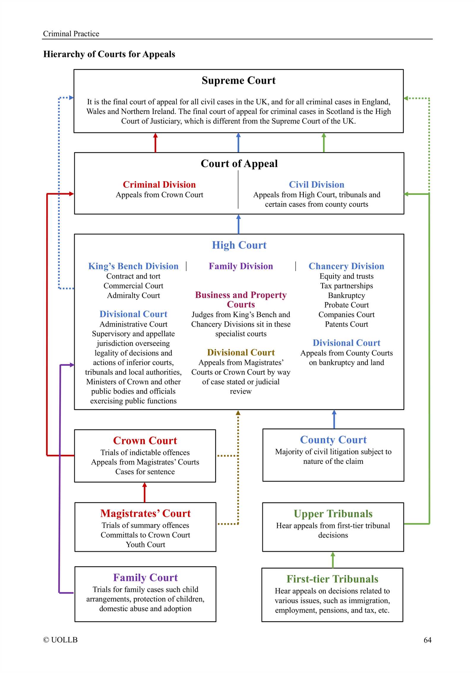 criminal law 1 exam questions and answers