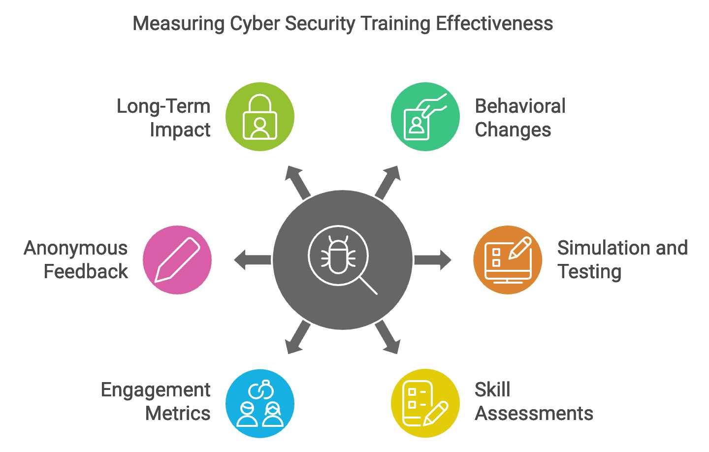 cyber awareness challenge 2025 knowledge check answers