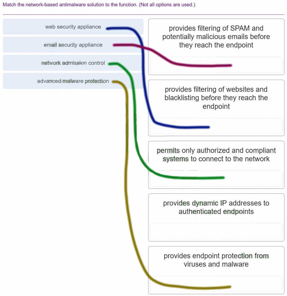 cyber security final exam answers