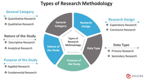 data science methodology final exam answers