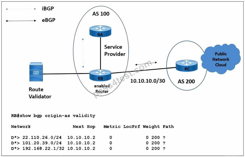 certiport networking exam answers