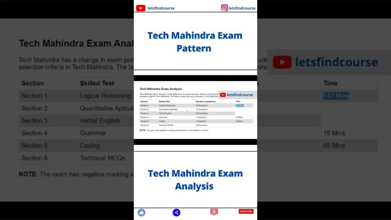 digital 101 exam answers tech mahindra