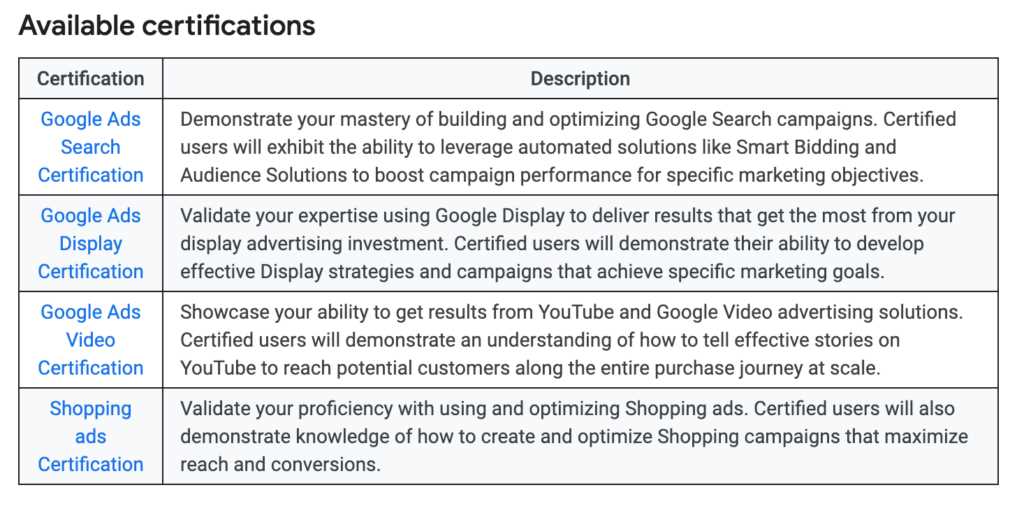 display advertising google exam answers