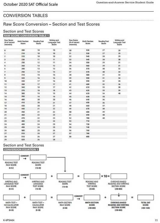 act form 1572cpre answers