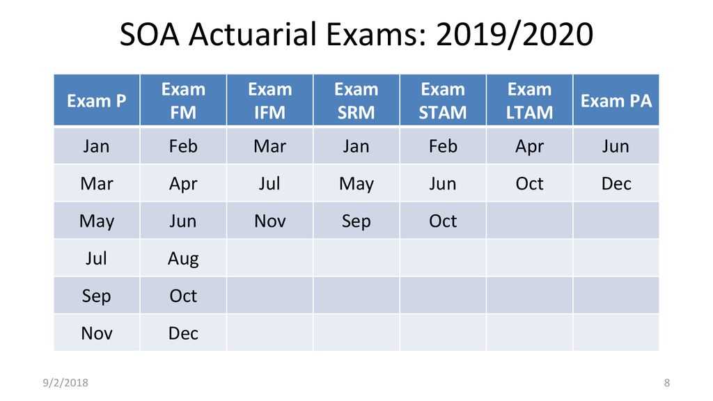 tia exam fm