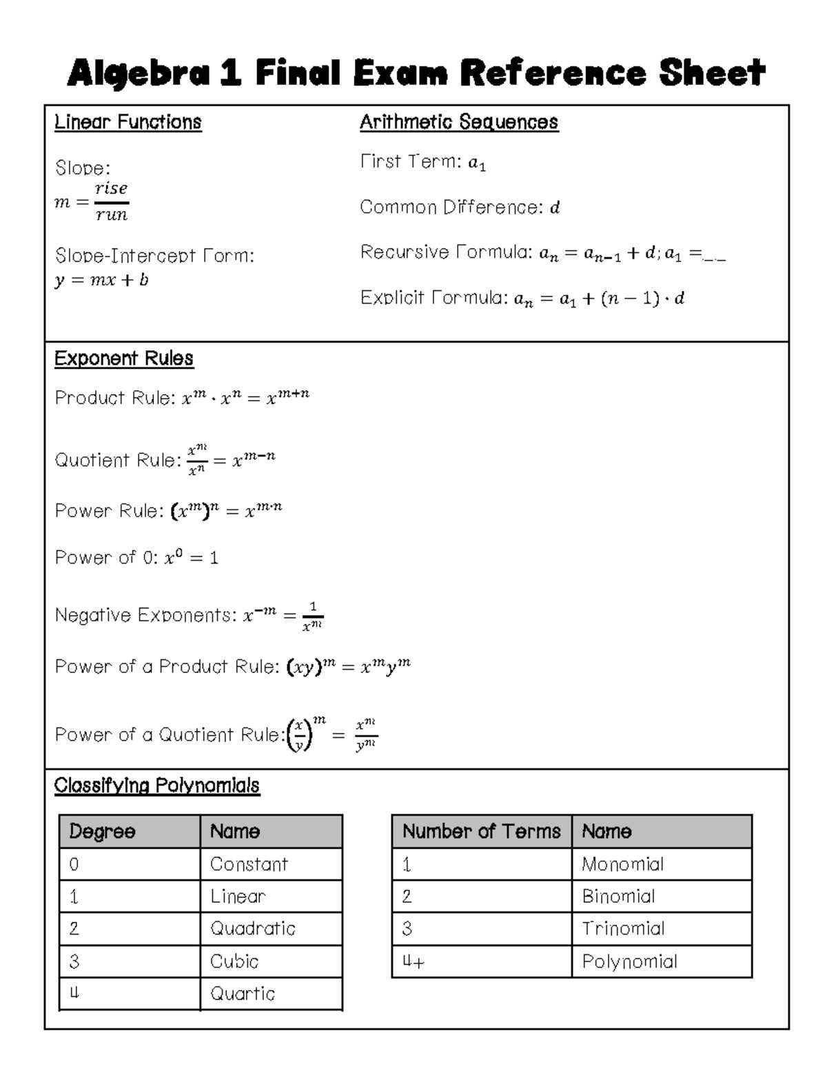 algebra 1 final exam answer key