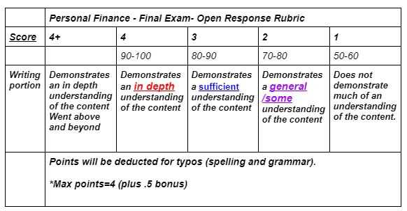 economics and personal finance final exam answers