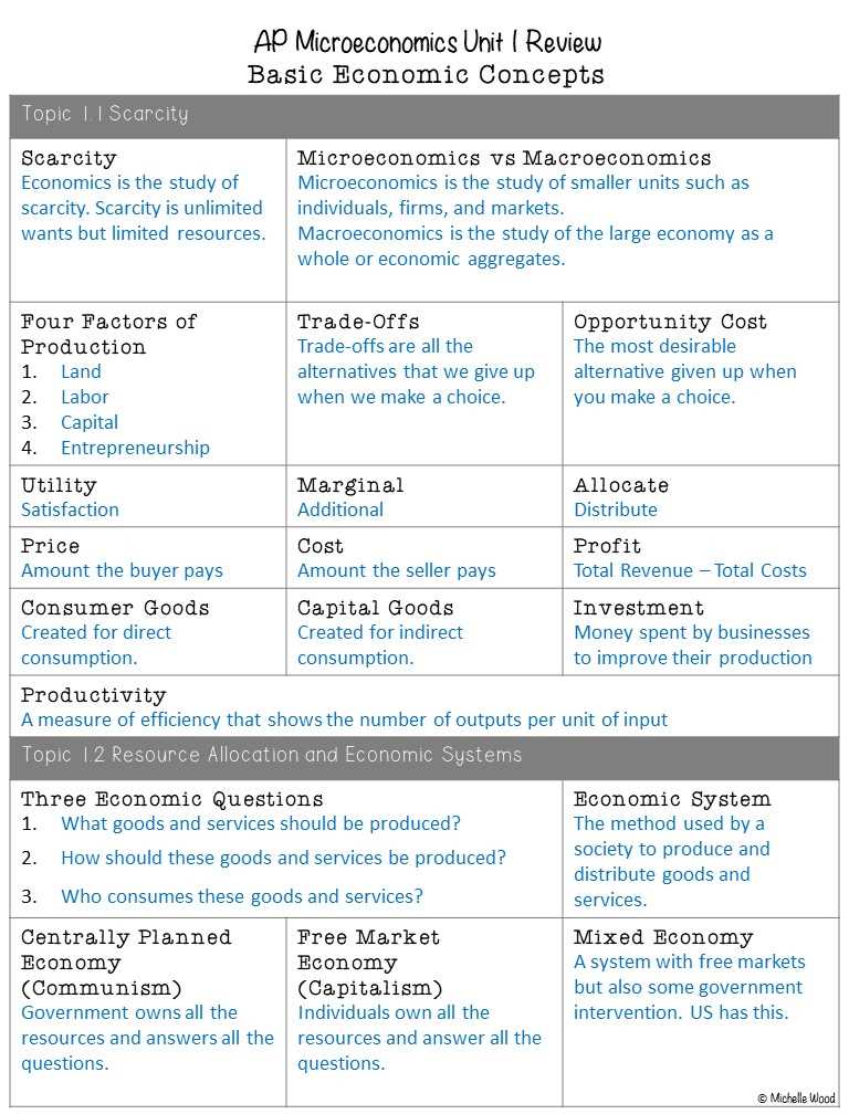 economics unit 1 exam