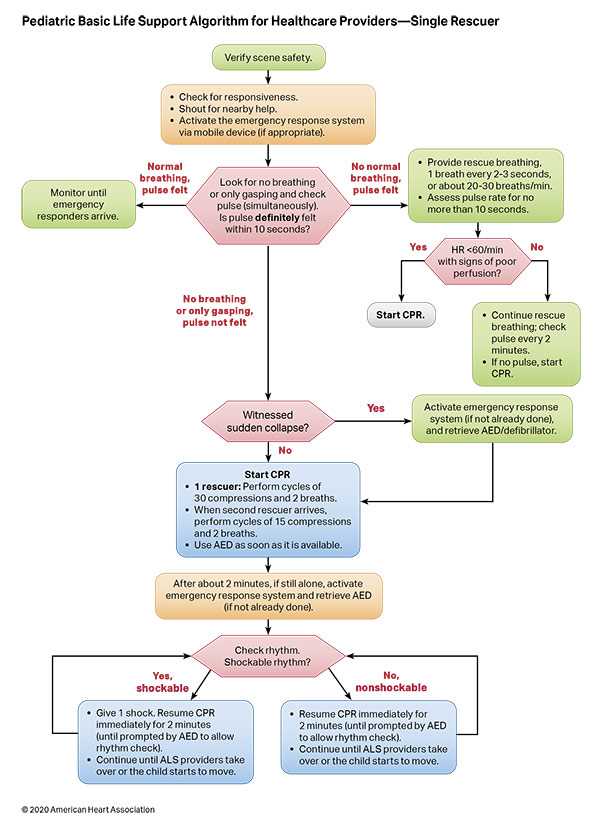 pediatric advanced life support post test answers