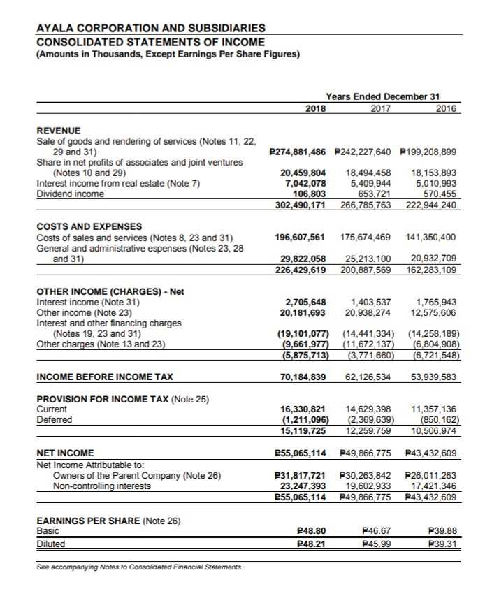 corporate financial statement analysis linkedin exam answers